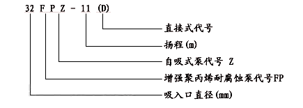 FPZ耐腐蚀塑料自吸泵型号意义